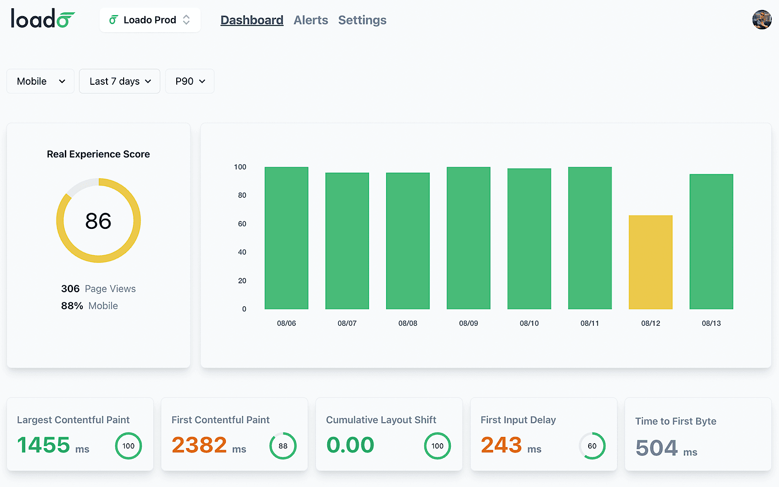 Loado - Performance Monitoring for your websites